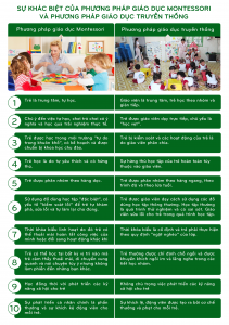 Sự khác biệt giữa phương pháp Montessori và phương pháp giáo dục truyền thống?